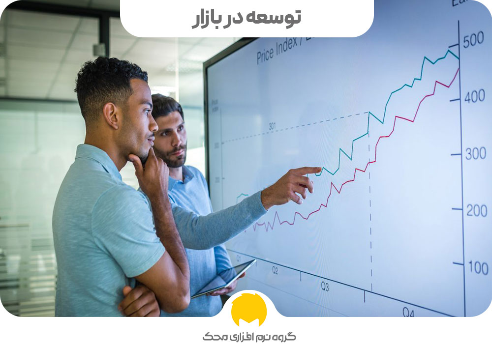 توسعه در بازار