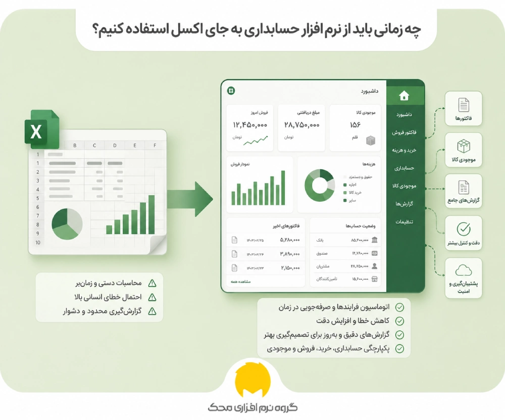 چه زمانی باید از نرمافزار حسابداری به جای اکسل استفاده کنیم؟