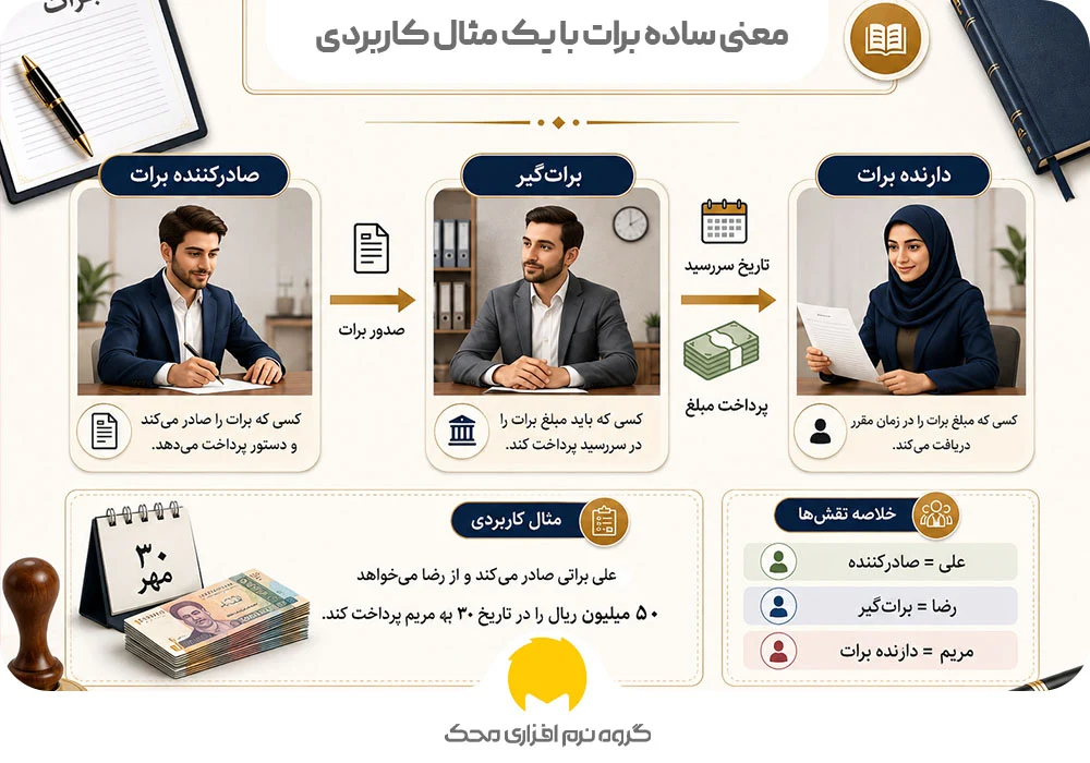 معنی ساده برات با یک مثال کاربردی