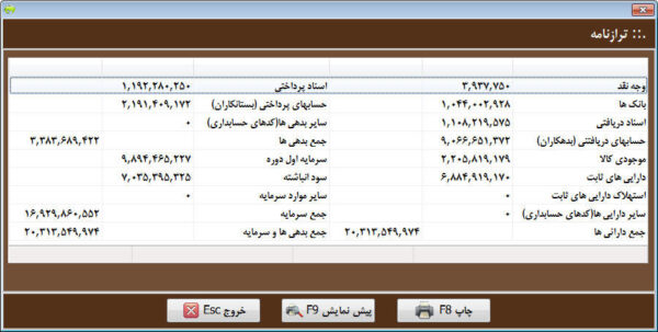 فروشگاهی تجاری سطح سه