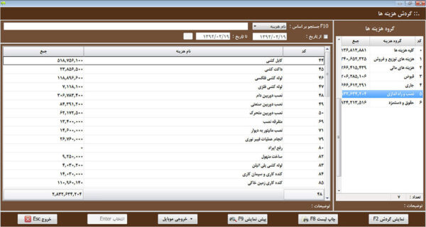 فروشگاهی تجاری سطح دو