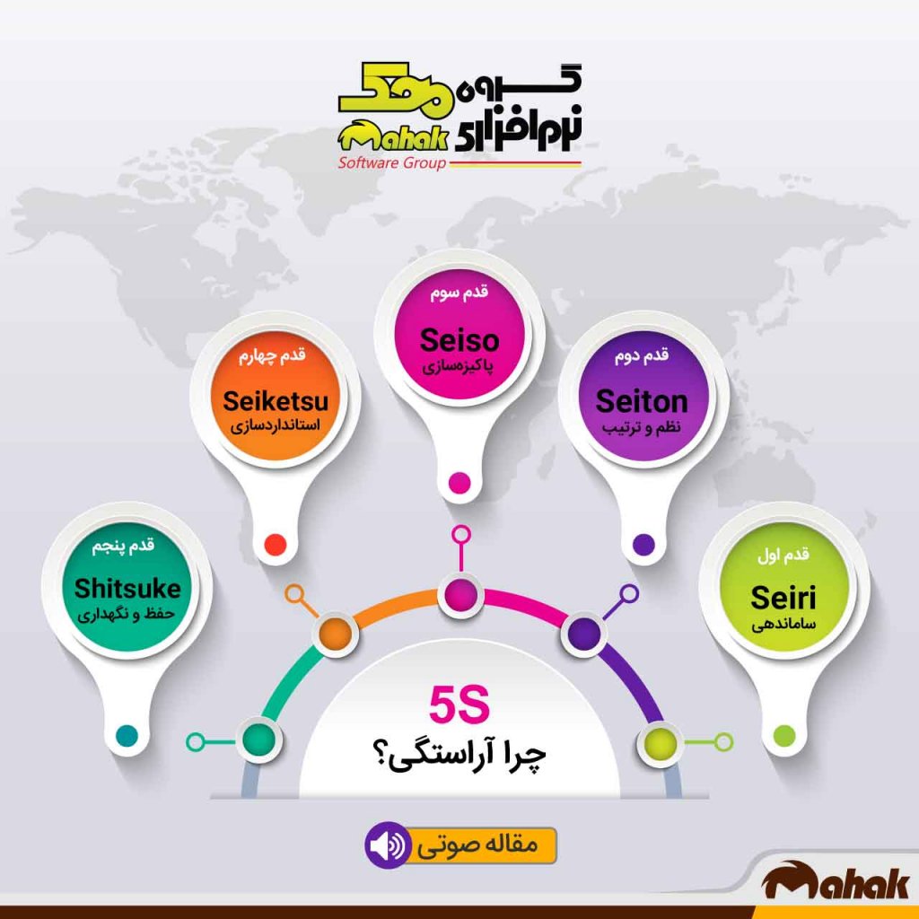 5s نرم افزار حسابداری محک