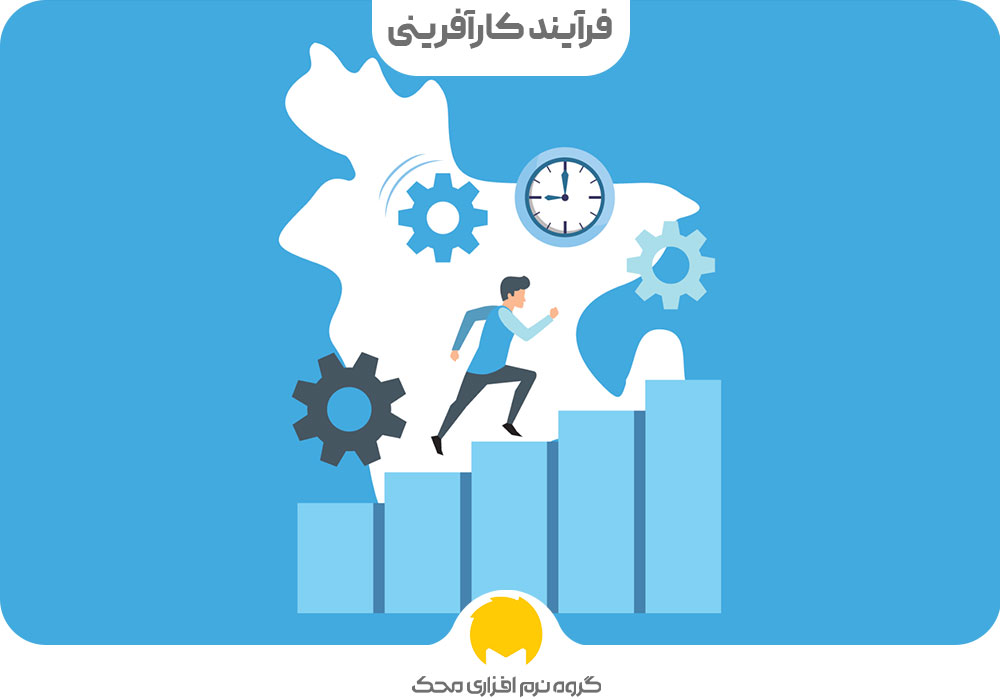 فرآیند کارآفرینی