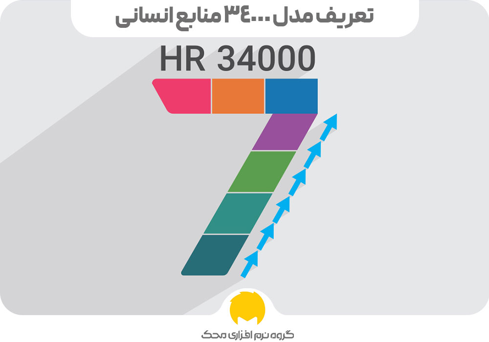 تعریف مدل 34000 منابع انسانی ( ایزو ۳۴۰۰۰ ISO استاندارد منابع انسانی)