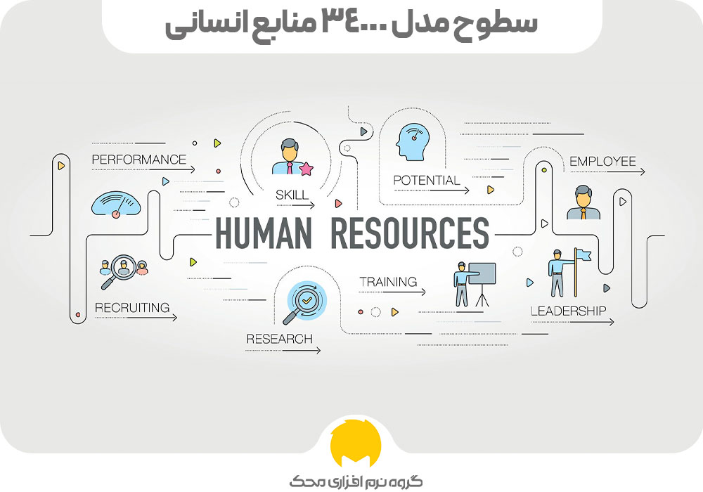 سطوح مدل 34000 منابع انسانی
