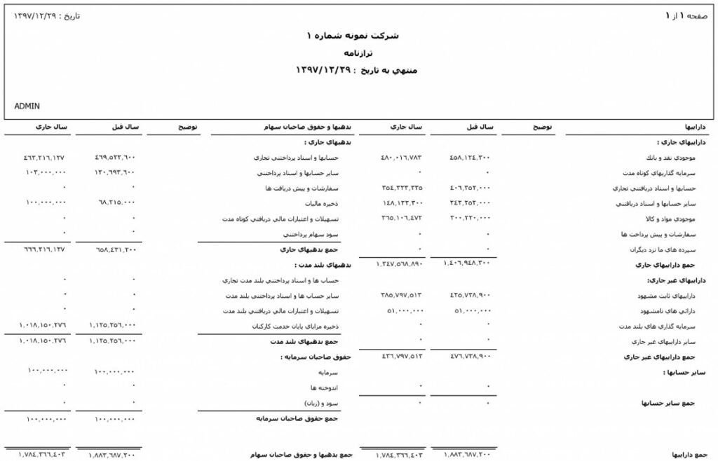 ترازنامه مالیاتی 3