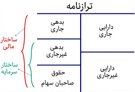 ترازنامه مالیاتی 4