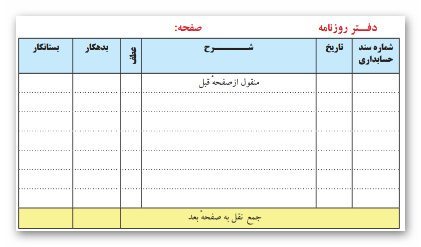 انواع ذفاتر حسابداری 2