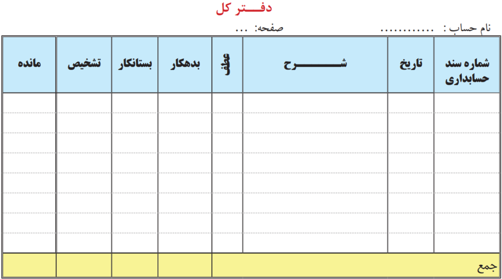 انواع ذفاتر حسابداری 3