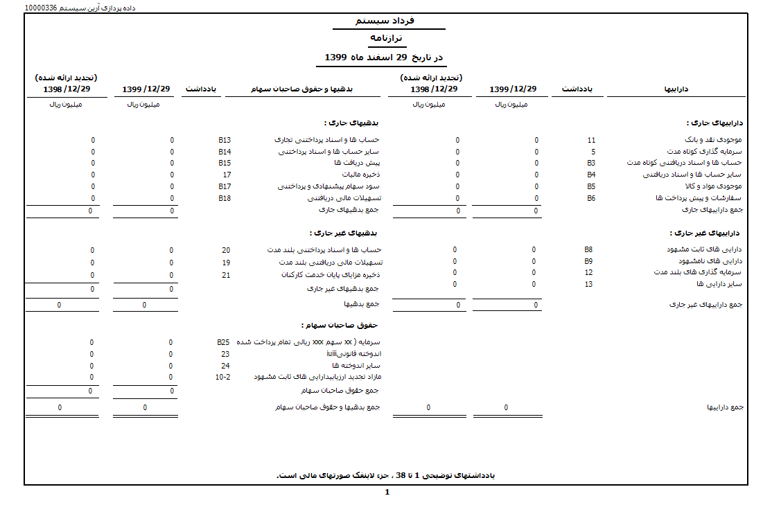 نمونه ترازنامه