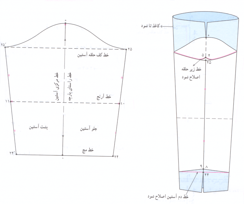 دوخت پیراهن