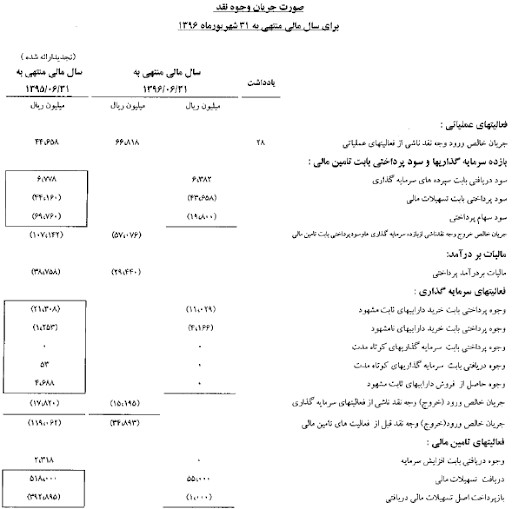 صورت جریان وجوه نقد