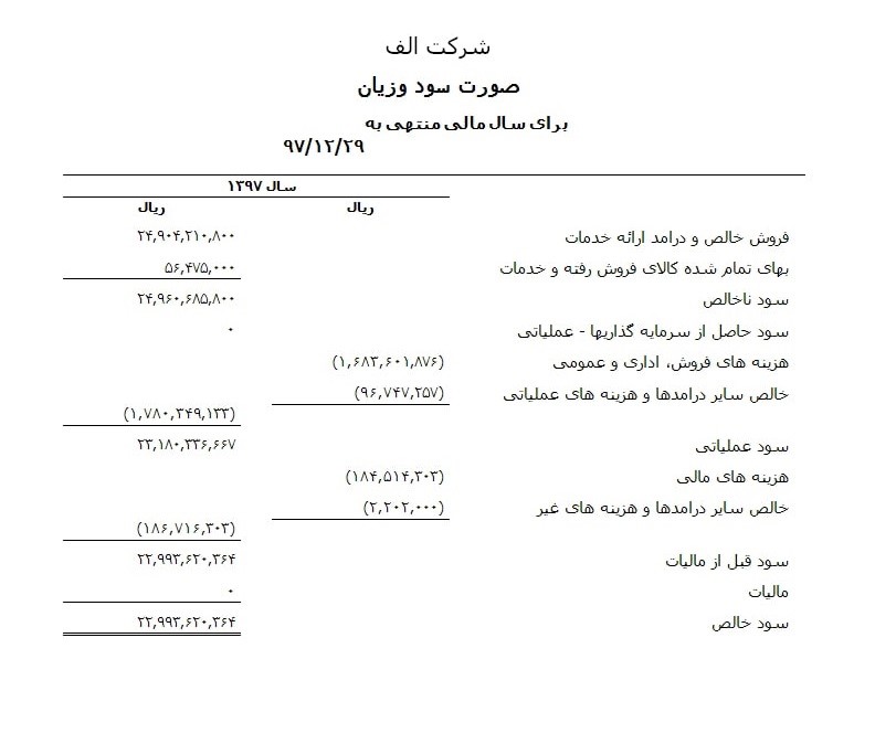 صورت سود و زیان