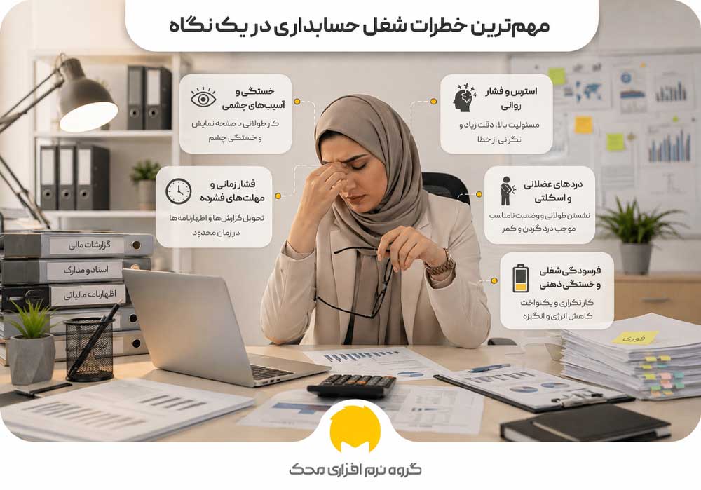 خطرهای شغل حسابداری