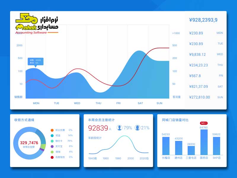 آنالیز رقابتی