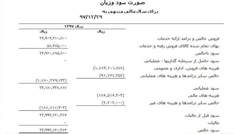 نمونه صورتحساب سود و زیان