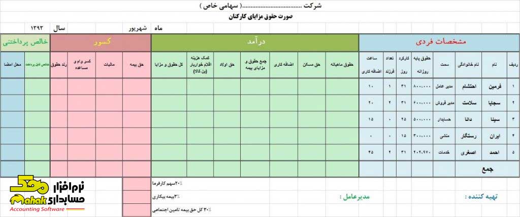 petty cash documents 01 محک طعم جدیدی از حسابداری (نرم افزار حسابداری فروشگاهی،نرم افزار حسابداری شرکتی،نرم افزار حسابداری تولیدی)