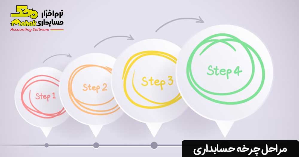 مراحل چرخه حسابداری