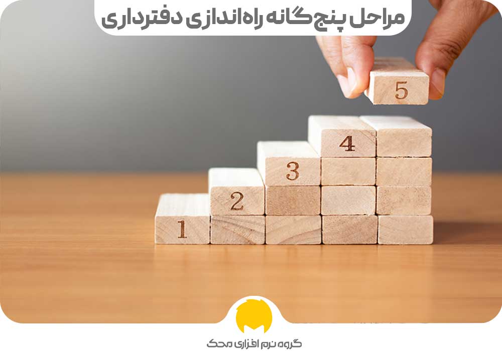 مراحل پنجگانه راهاندازی دفترداری