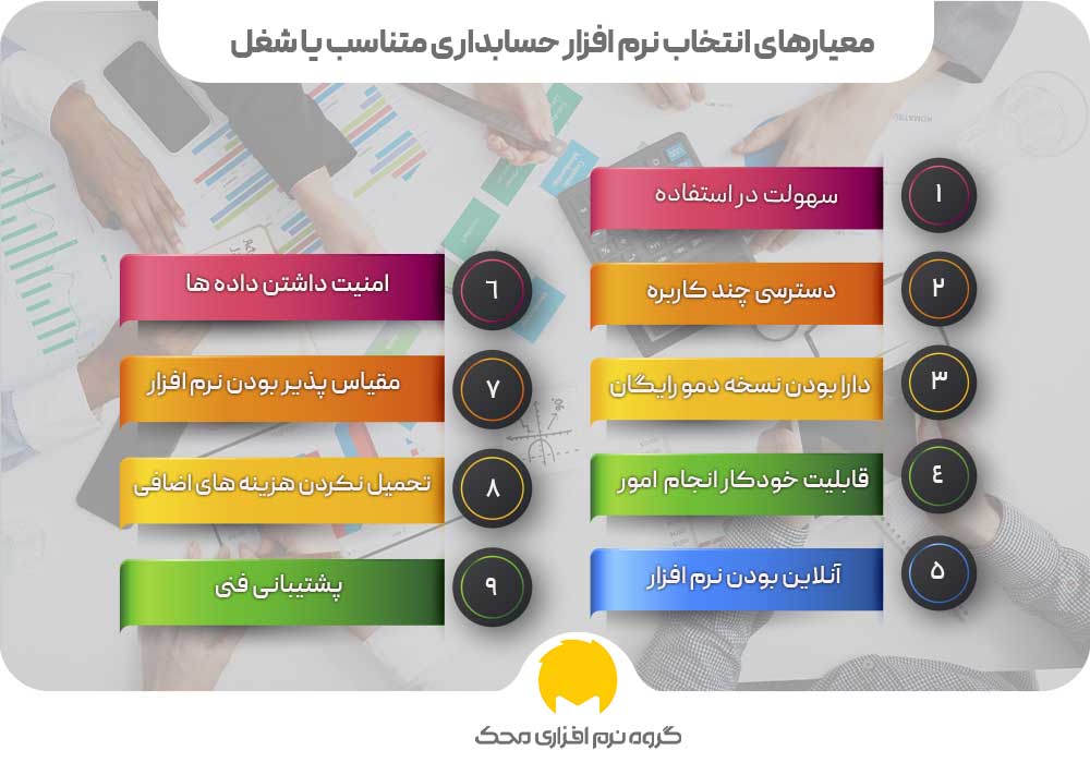 چگونه یک نرم افزار حسابداری متناسب با شغلمان انتخاب کنیم؟
