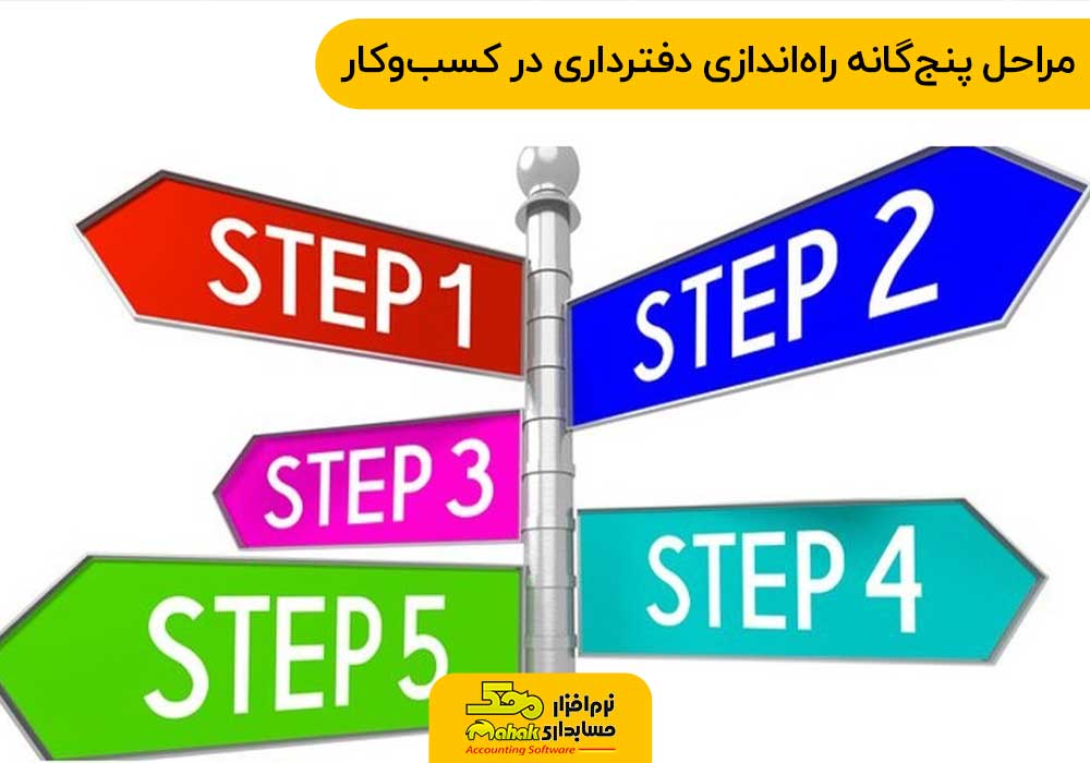 مراحل پنجگانه راهاندازی دفترداری در کسبوکار شما