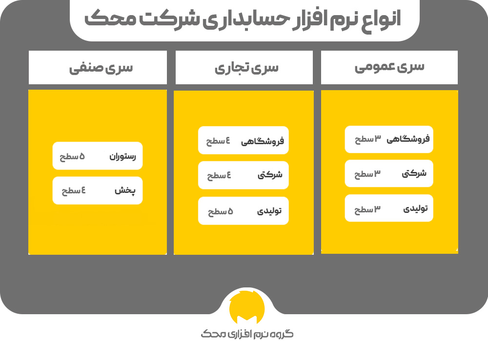 انواع نرم افزار حسابداری محک