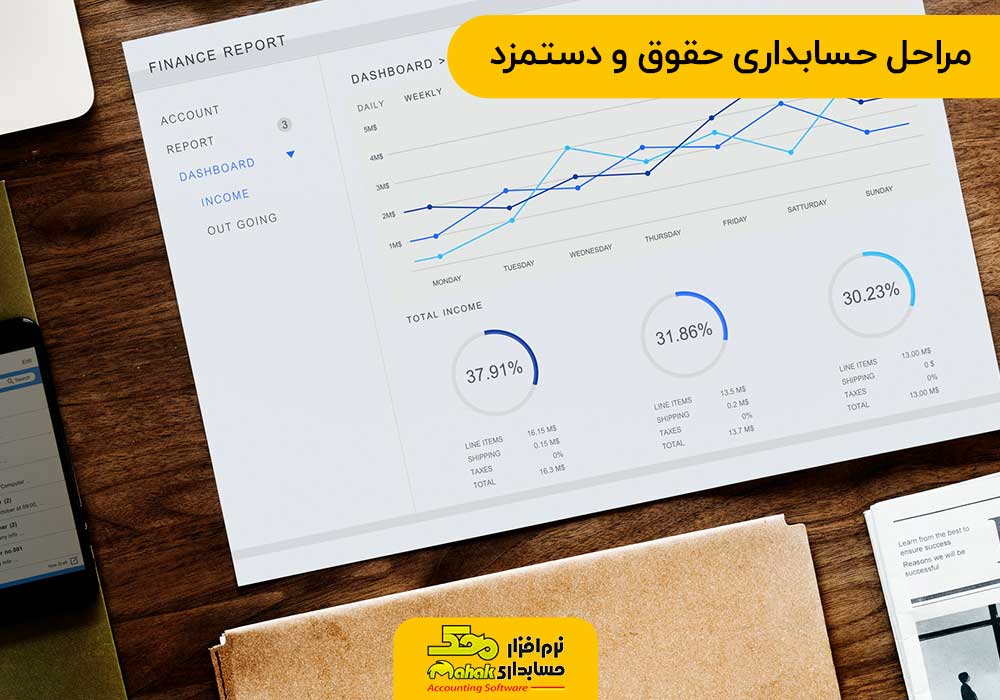 مراحل حسابداری حقوق و دستمزد