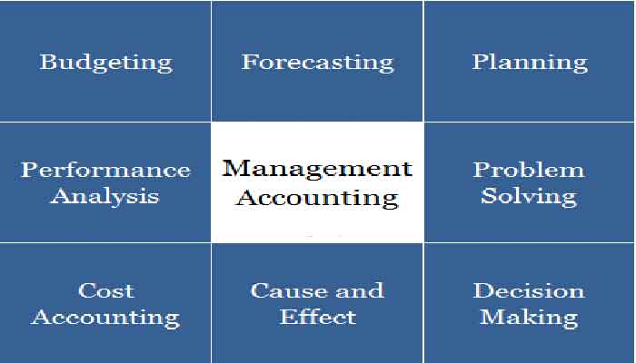 حسابداری مدیریت
