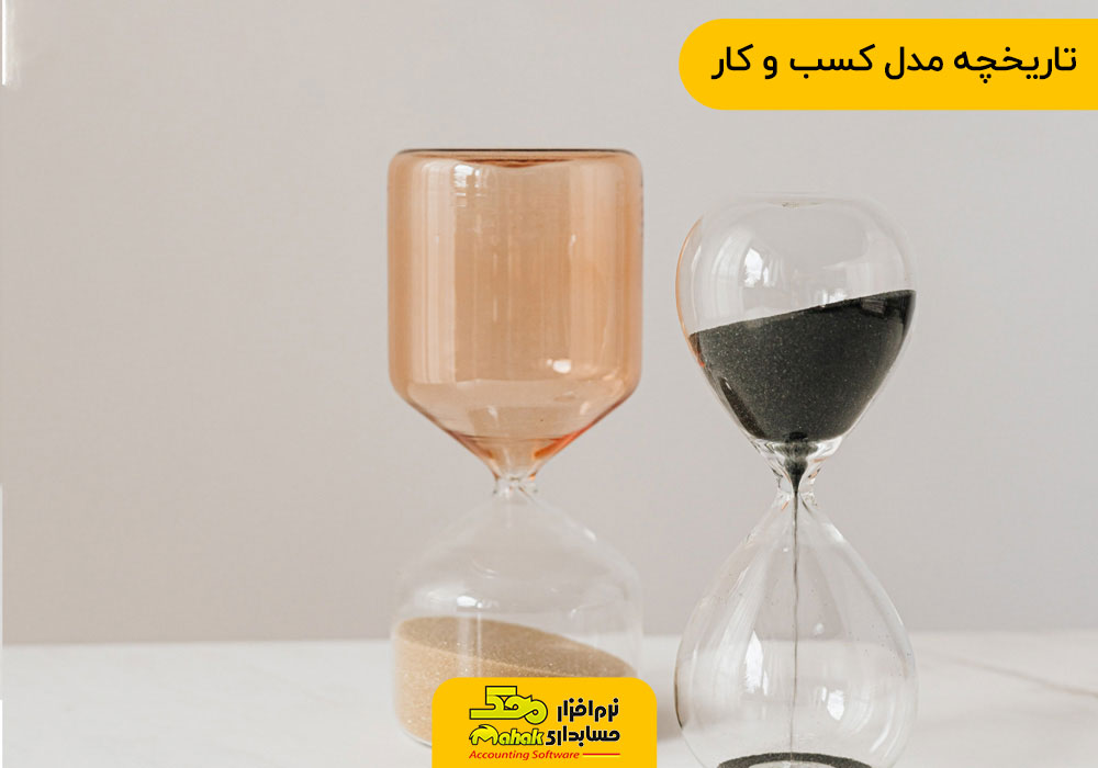 تاریخچه مدل کسب و کار