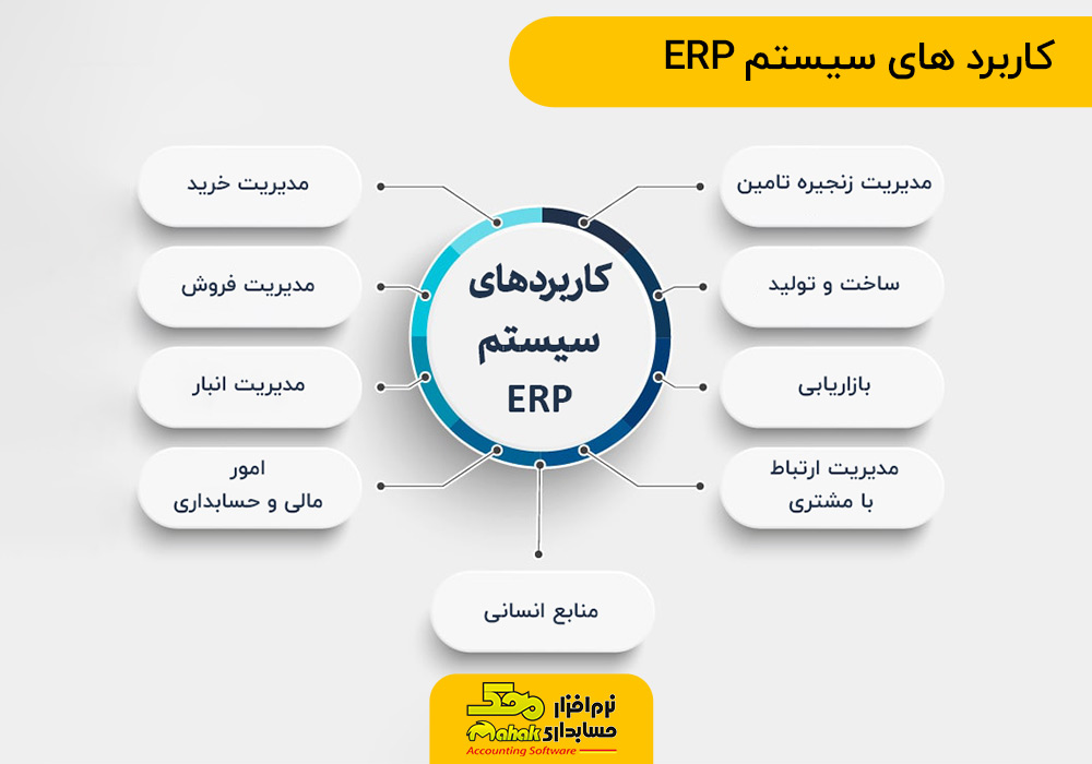 ERP infographic | اینفوگرافی کاربردهای سیستم ERP یا مدیریت منابع سازمان