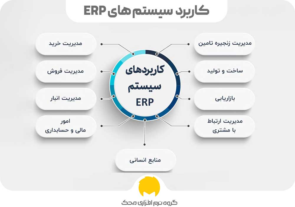 کاربردهای سیستم های ERP