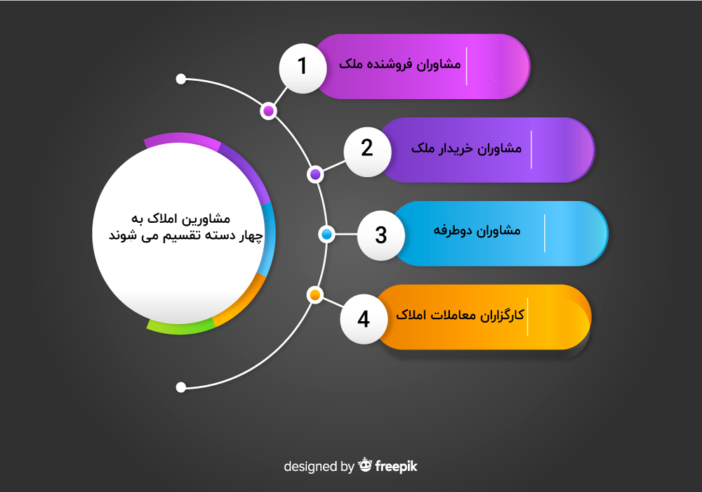 راه اندازی آزانس املاک