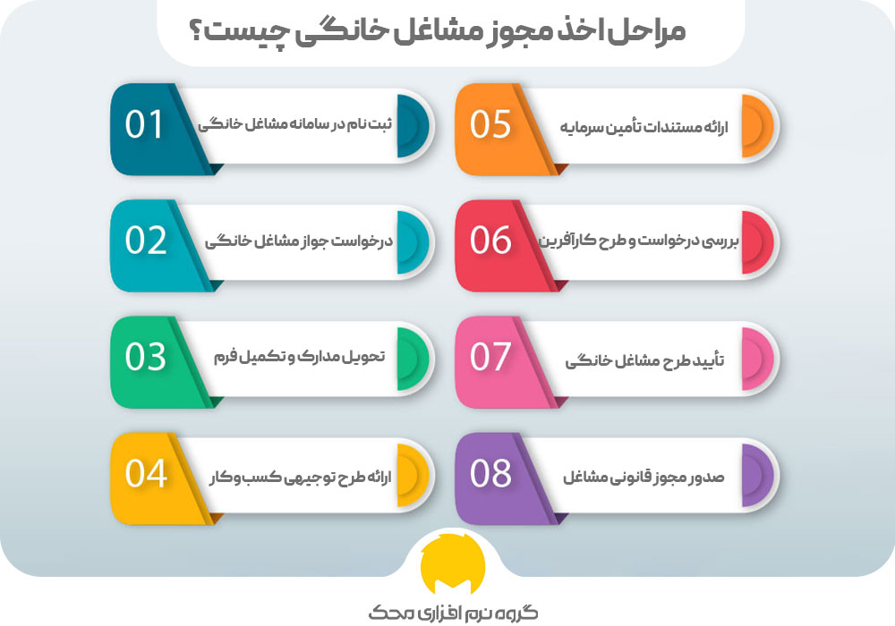 Licensing steps inphografic محک طعم جدیدی از حسابداری (نرم افزار حسابداری فروشگاهی،نرم افزار حسابداری شرکتی،نرم افزار حسابداری تولیدی)