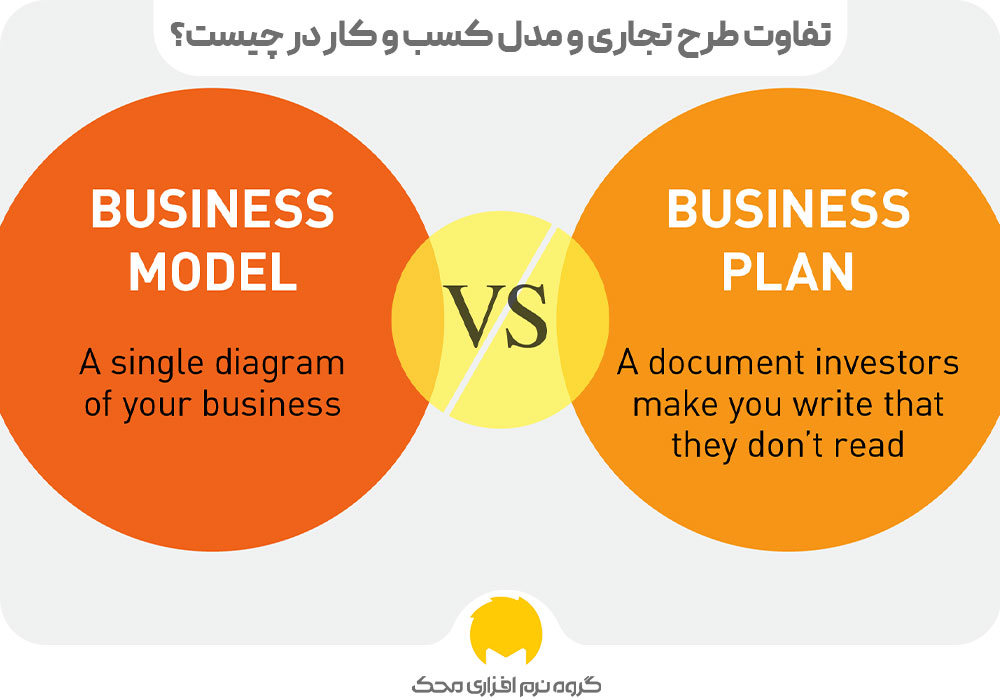 تفاوت طرح تجاری و مدل کسب و کار