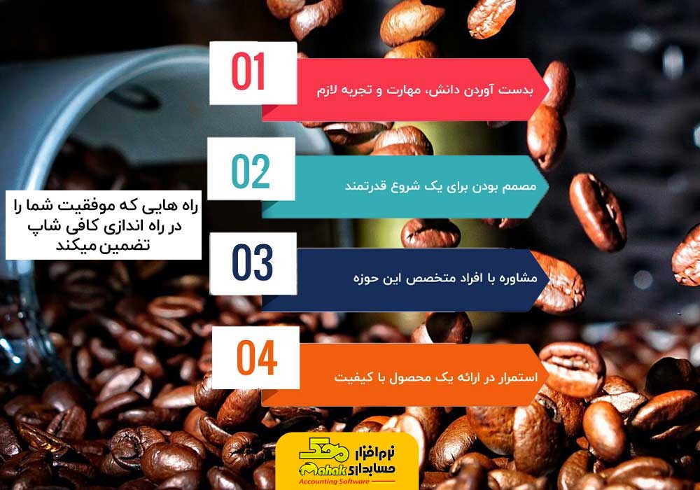راه اندازی کافی شاپ- ایده های کافی شاپ