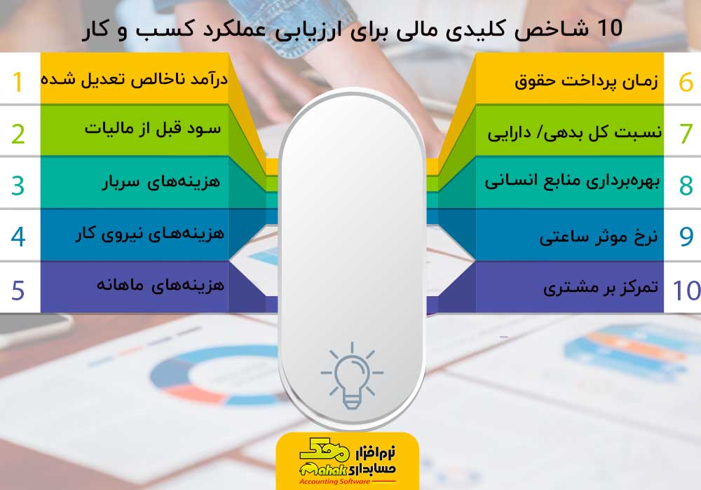 kpi1 محک طعم جدیدی از حسابداری (نرم افزار حسابداری فروشگاهی،نرم افزار حسابداری شرکتی،نرم افزار حسابداری تولیدی)