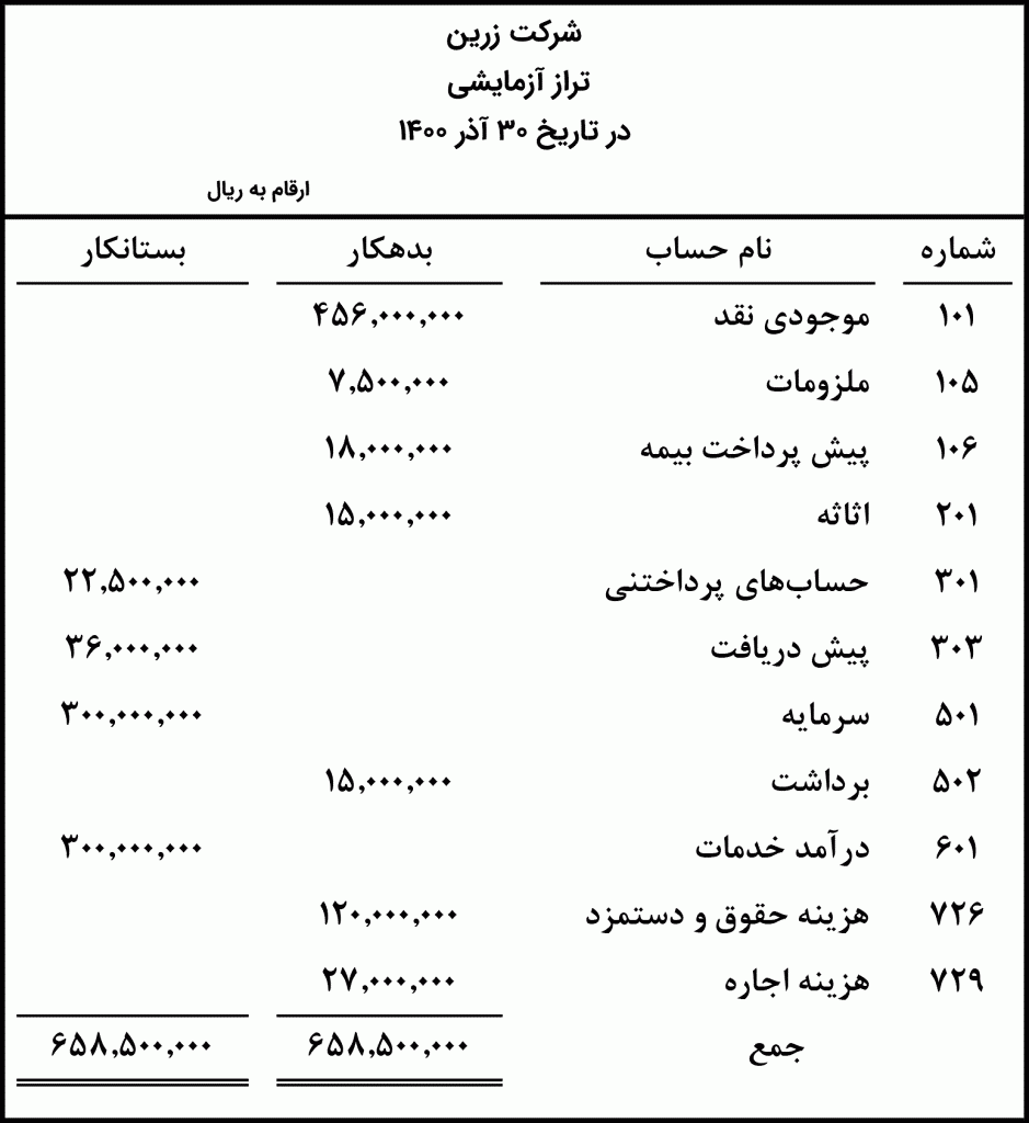 عکس تراز آزمایشی