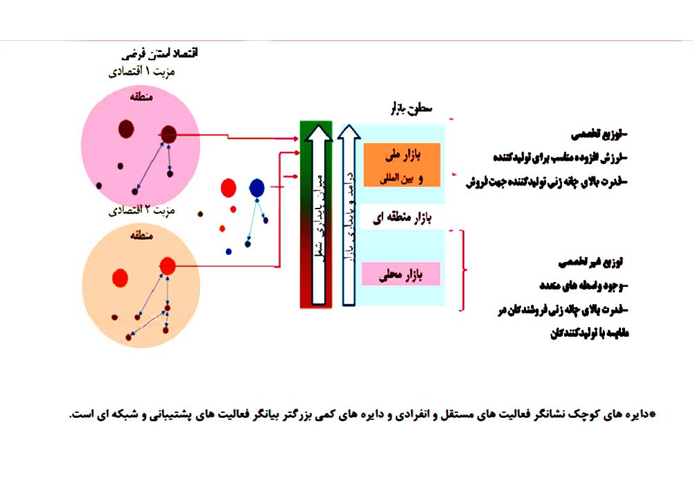 وضعيت توسعه يافته مشاغل خانگی در بازار