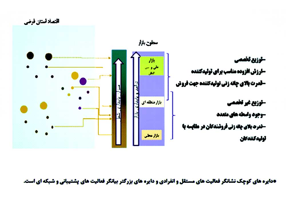 وضعيت فعلي مشاغل خانگی در بازار