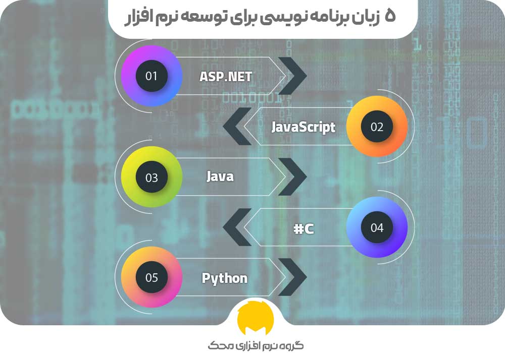 زبان برنامه نویسی برای توسعه نرم افزار