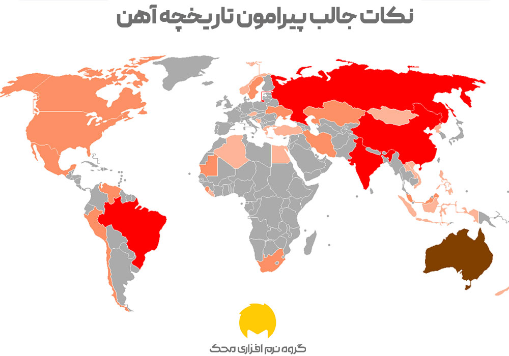 برترین کشورهای تولیدکننده آهن