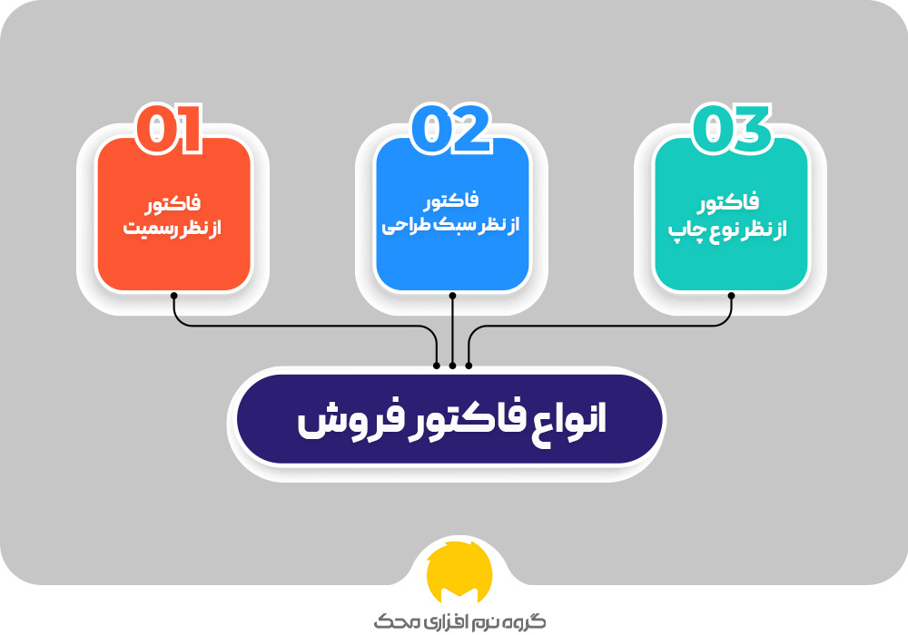 انواع فاکتور فروش