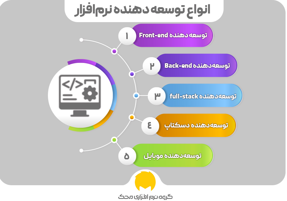 Types of software developers0 محک طعم جدیدی از حسابداری (نرم افزار حسابداری فروشگاهی،نرم افزار حسابداری شرکتی،نرم افزار حسابداری تولیدی)