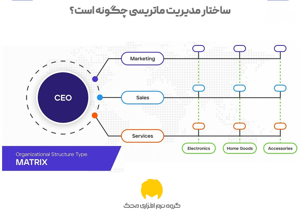 ساختار مدیریت ماتریسی چگونه است؟