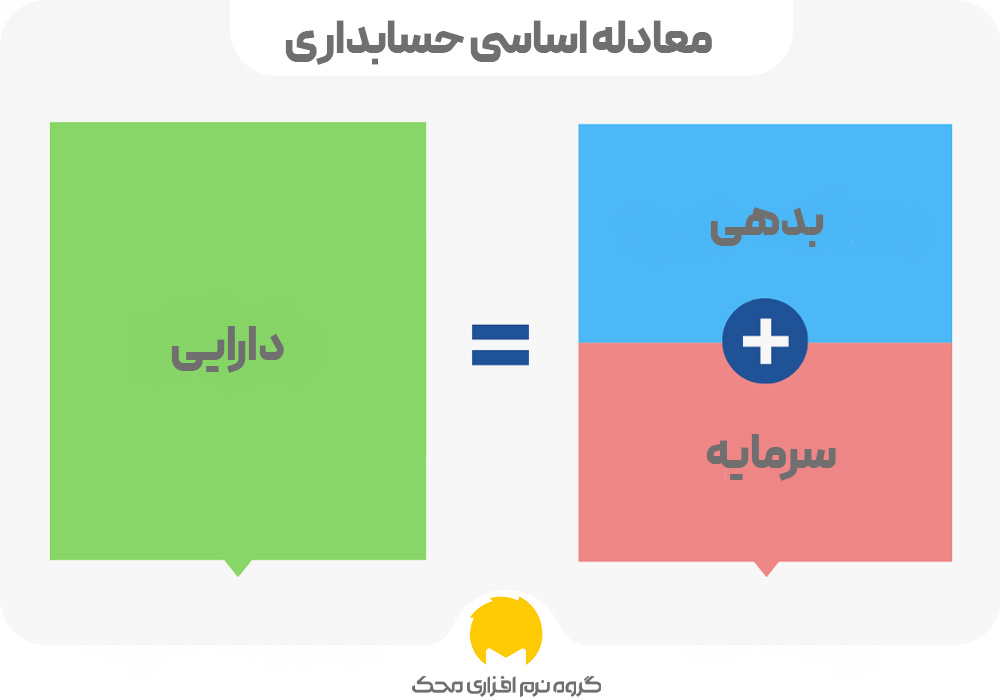 نحوه تشخیص بدهکار و بستانکار