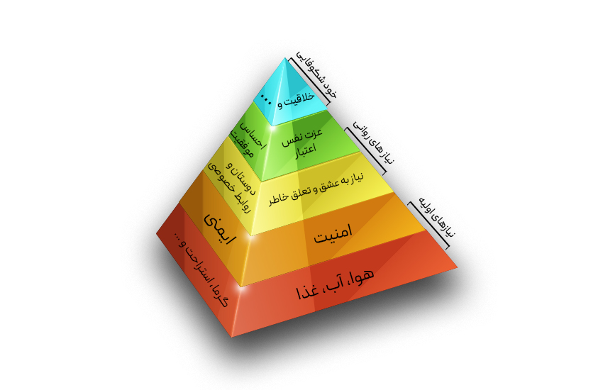 اینفوگرافی هرم مازلو استراتژی قیمت گذاری ارزش افزده
