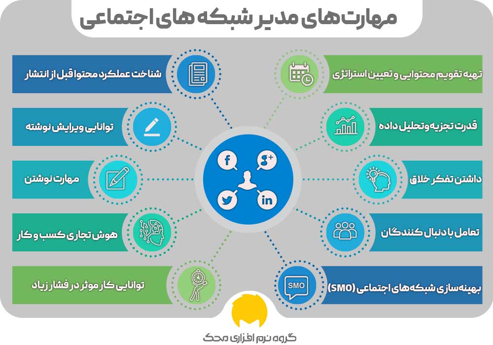 مهارت های مدیر شبکه های اجتماعی