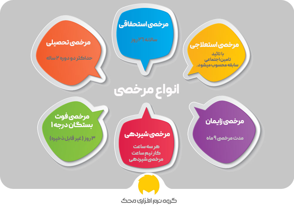 مرخصی کرونا