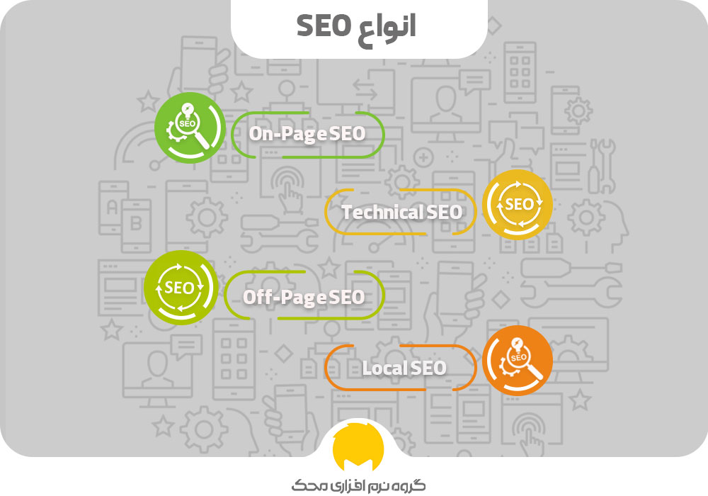 types of seo