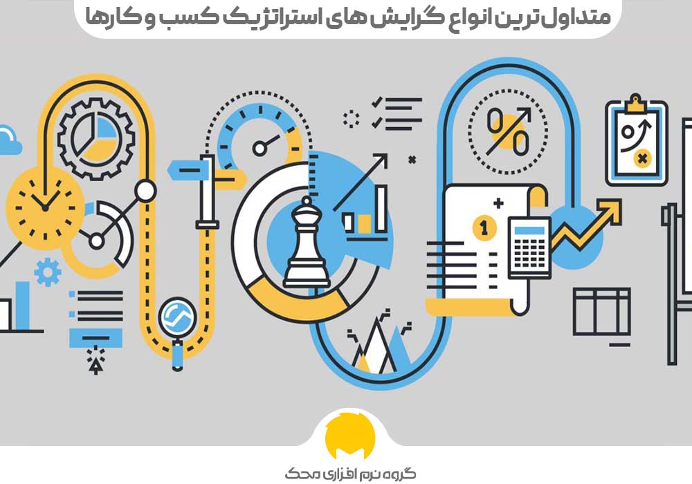 متداول‌ترین انواع گرایش های استراتژیک کسب و کارها